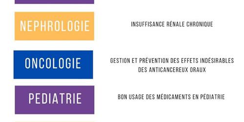 Choix de thématiques de formation