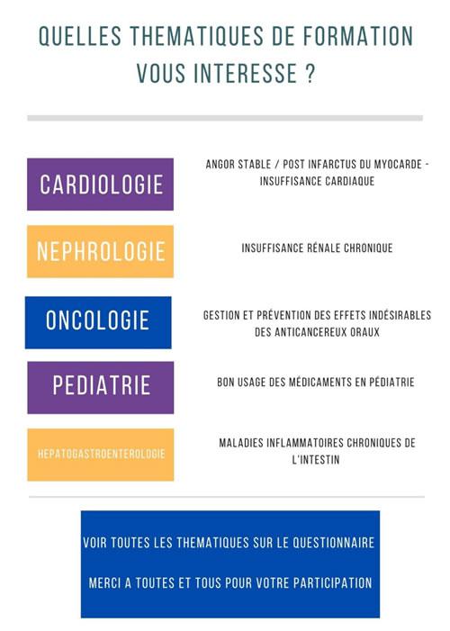 Choix de thématiques de formation