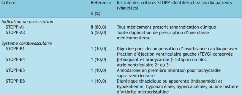 critères stopp and start