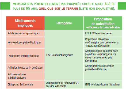 Fiche de poche médicaments potentiellement inappropriés aux sujets âgés