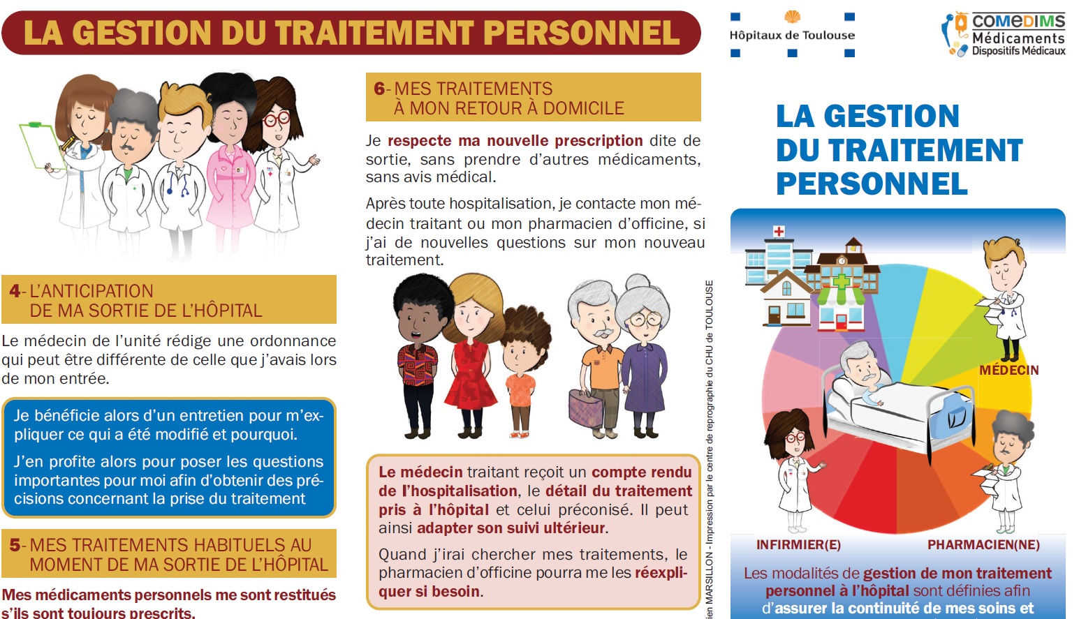 Affiche gestion du traitement personnel