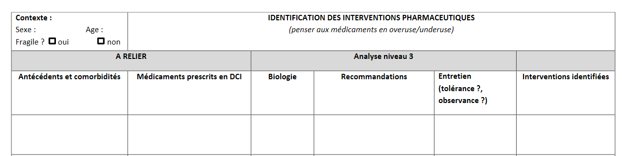 tableau d'analyse pharmaceutique